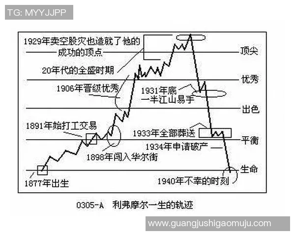 五年牢狱生活改变了他的足球生涯与人生轨迹
