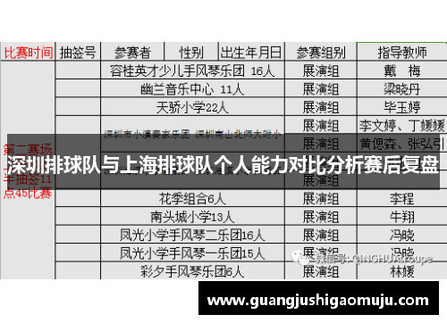 深圳排球队与上海排球队个人能力对比分析赛后复盘